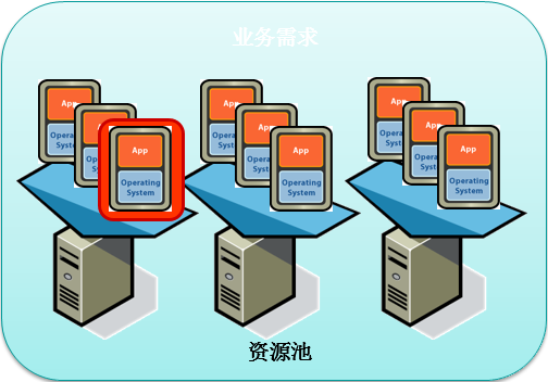 服務器(qì)虛拟化解決方案