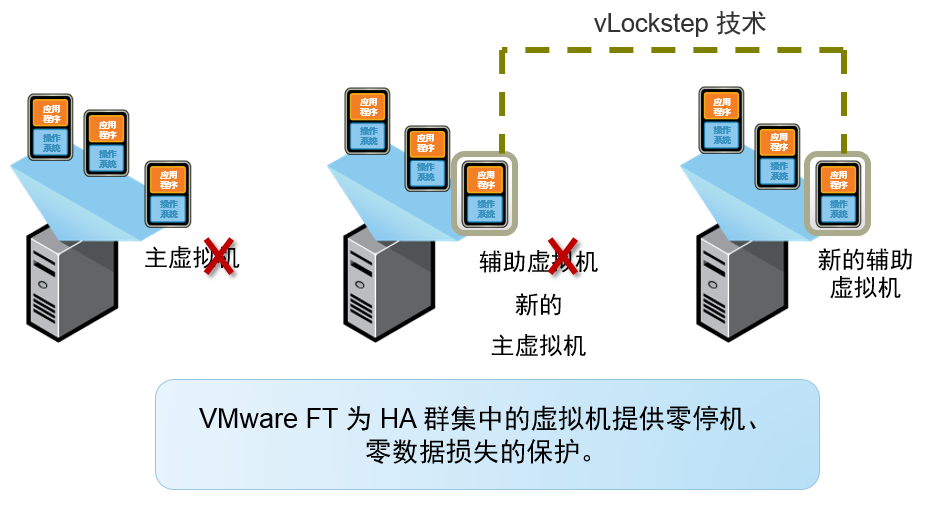 服務器(qì)虛拟化解決方案